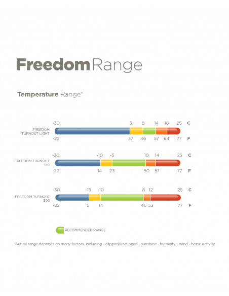 Bucas Freedom Stable 300