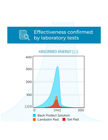 Winderen Pad Pony Slim Svart 15