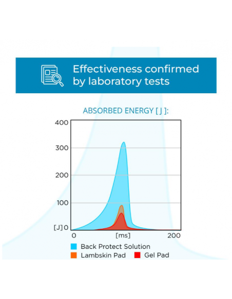 Winderen Pad Pony Slim Svart 15
