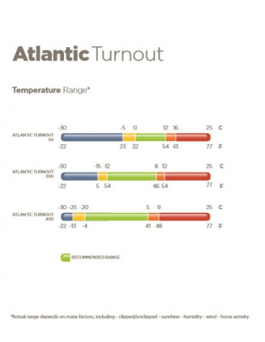 Bucas Atlantic Turnout inkl. hals 200g