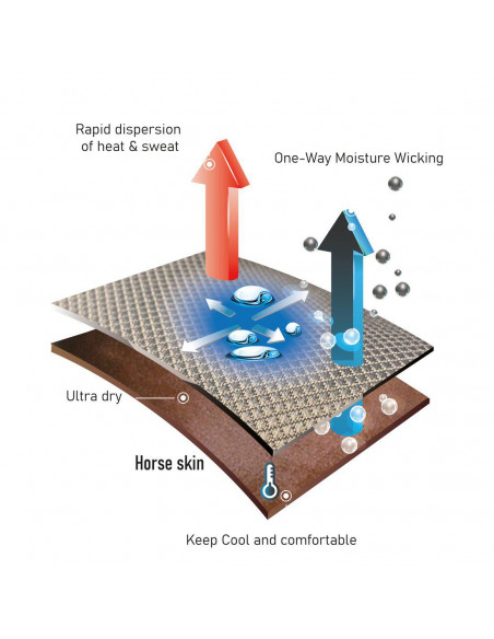 Lami-Cell Täcke WX Tech Cooler